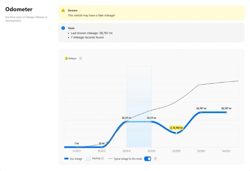 Pro Vin Check Vehicle Reports Odometer Reading